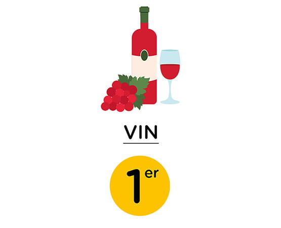 Infographie sur SITEVI producteur et exportateur mondial de vin